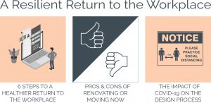 Abel Design Group Response to COVID-19