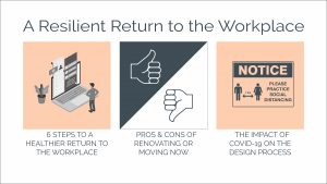 Abel Design Group Response to COVID-19